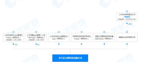 小米投資完型科技 后者經營范圍含互聯網銷售等