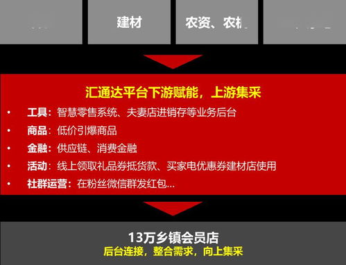 誰將是下一個(gè) 阿里巴巴