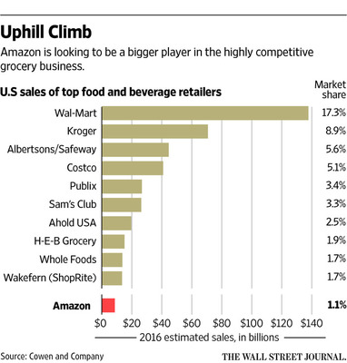 亞馬遜便利店來襲:鮮花牛奶廁紙一應(yīng)俱全,自動掃描車牌取貨 | 愛范兒