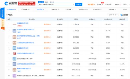 海瀾之家關聯公司拓展經營范圍，新增化妝品與成人用品零售業務